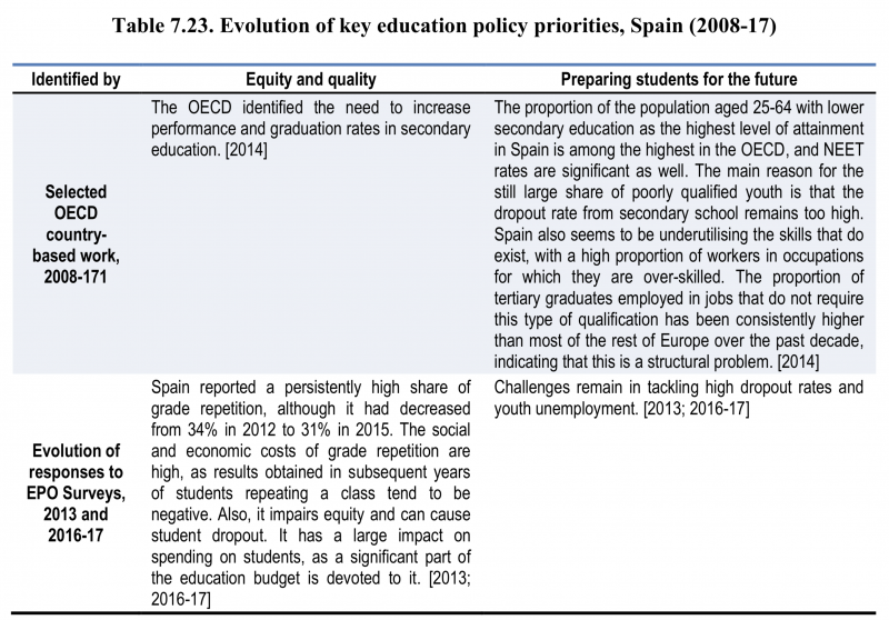 education policy 18 02